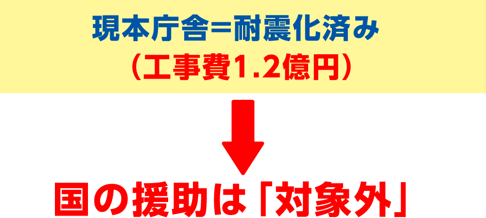 国の援助は対象外