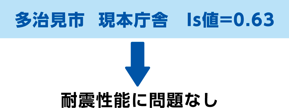 耐震性能の問題なし